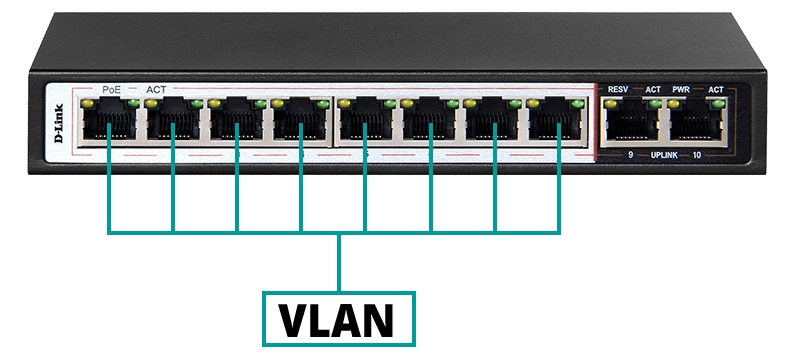 قابلیت VLAN در سوئیچ 8 پورت